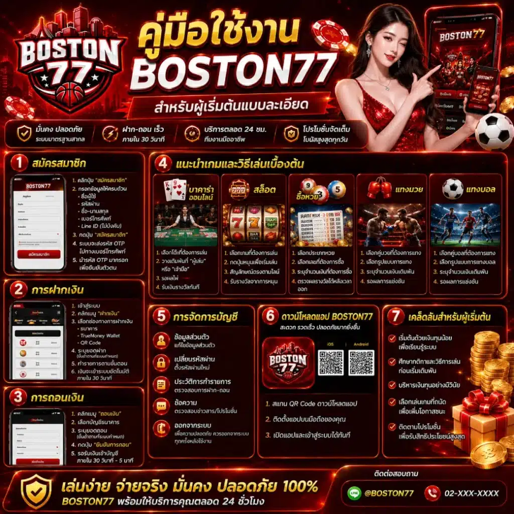 คู่มือใช้งาน BOSTON77 สำหรับผู้เริ่มต้นแบบละเอียด
