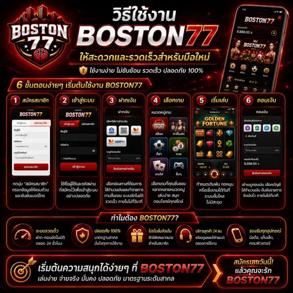 วิธีใช้งาน BOSTON77 ให้สะดวกและรวดเร็วสำหรับมือใหม่