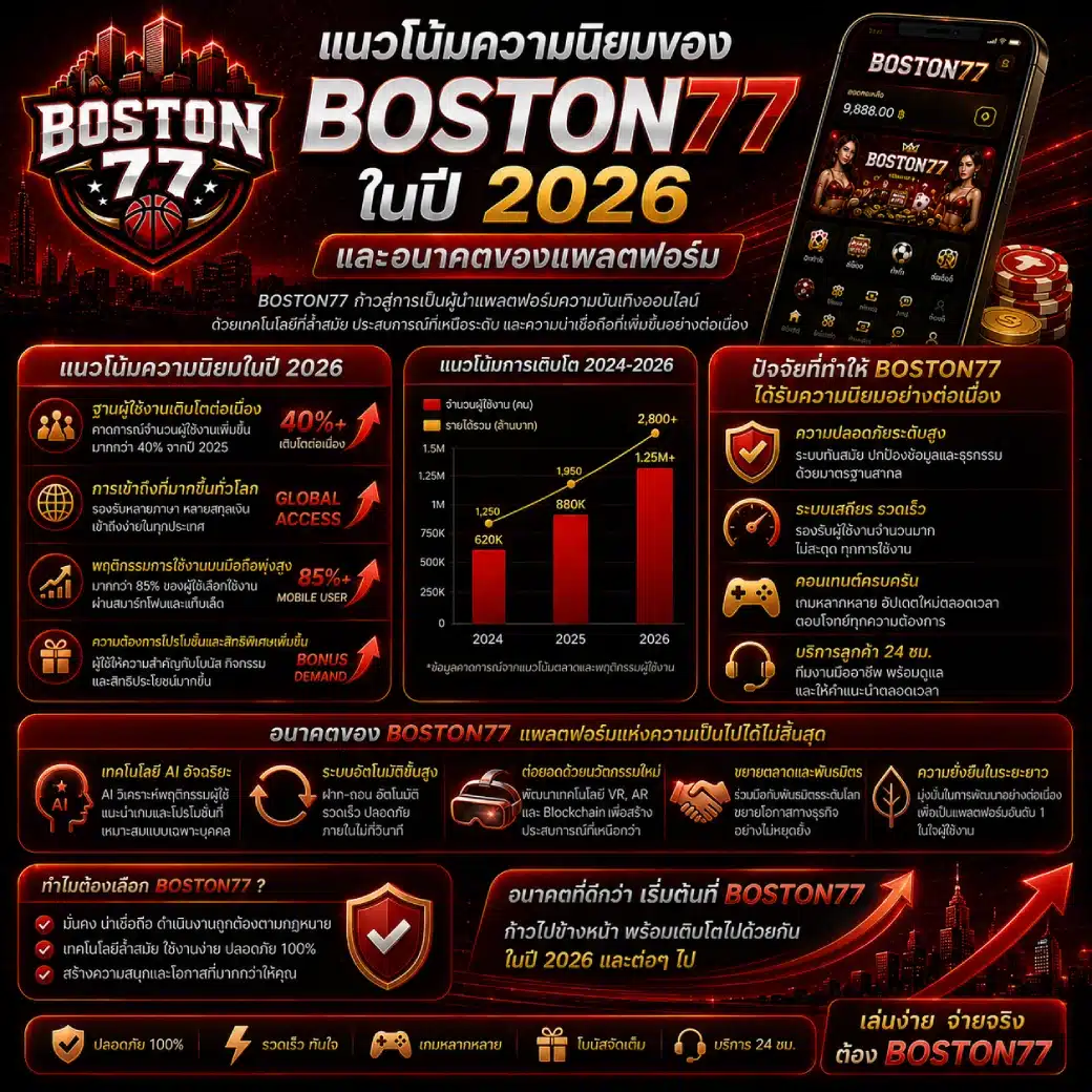 แนวโน้มความนิยมของ BOSTON77 ในปี 2026 และอนาคตของแพลตฟอร์ม